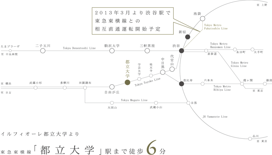 イルフォーレ都立大学より東急東横線「都立大学」駅まで徒歩6分