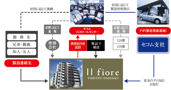 セコムイメージ