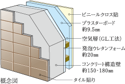 概念図